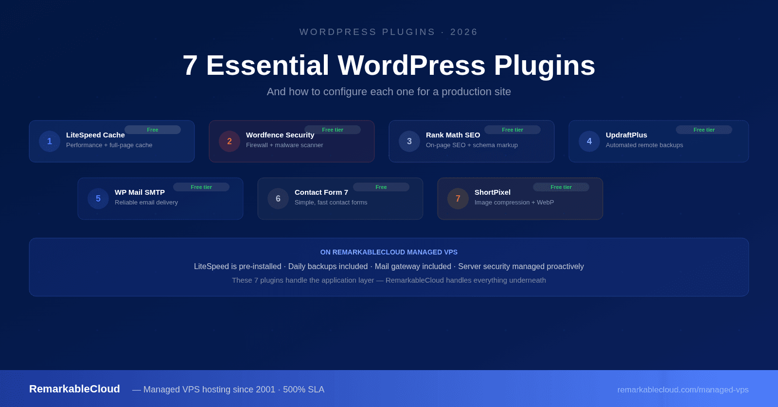 7 Essential WordPress Plugins in 2026 and How to Configure Each
