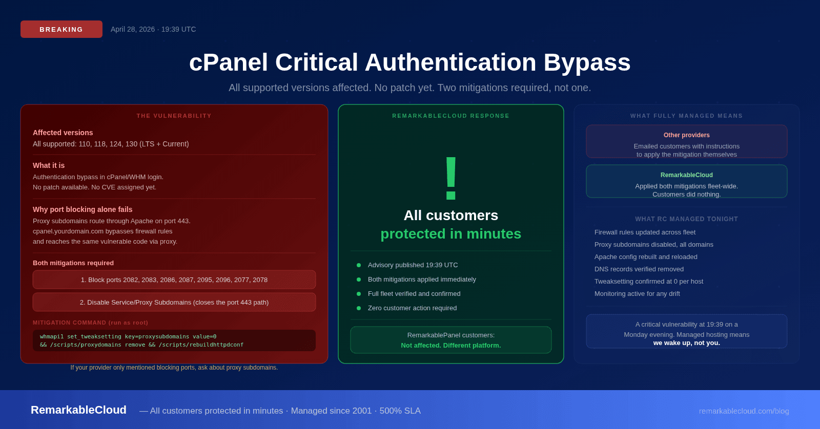 Critical cPanel authentication bypass vulnerability: what happened, what it means, and how RemarkableCloud responded
