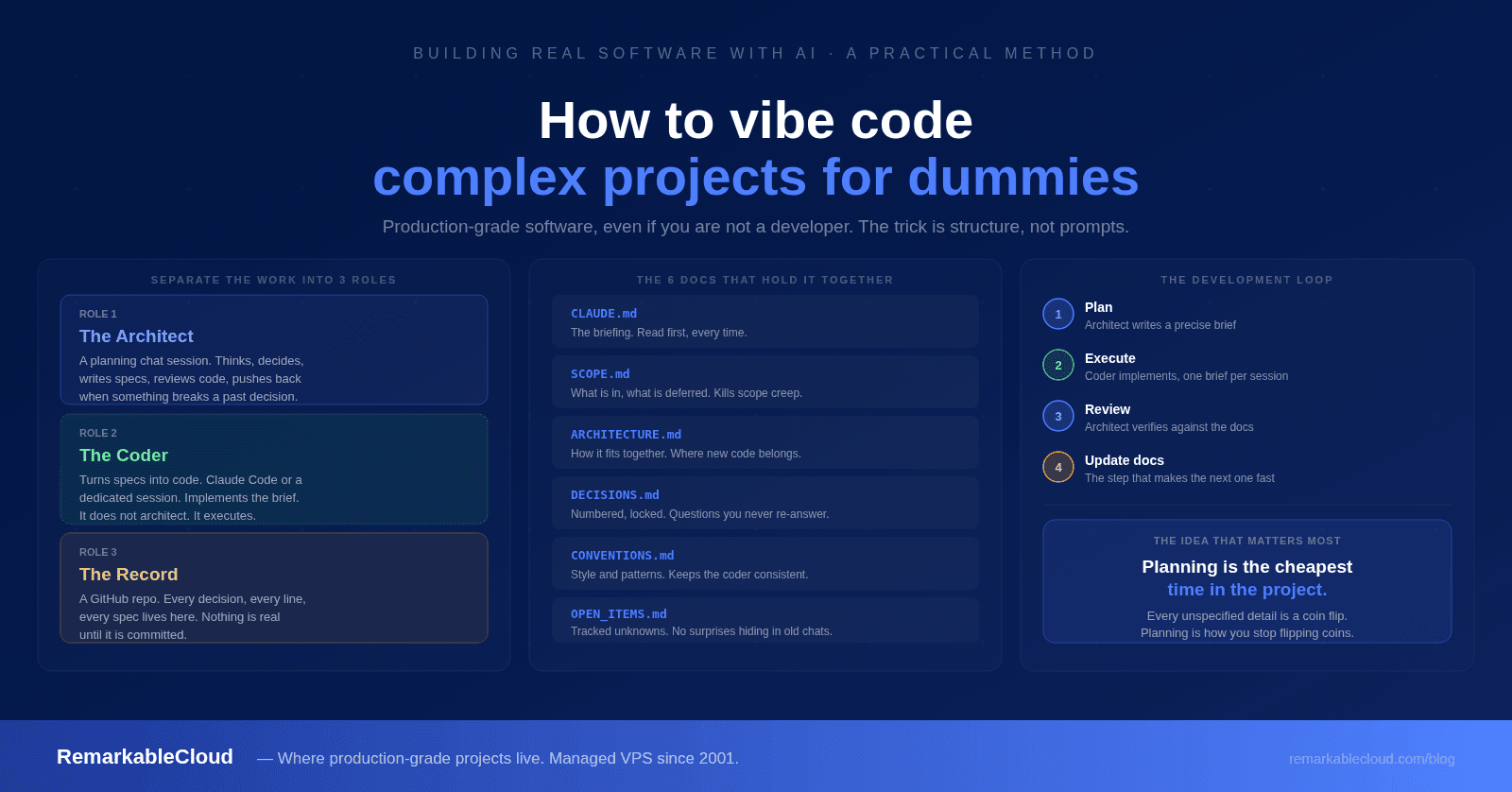 How to vibe code complex projects for dummies