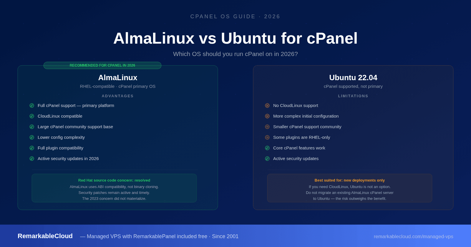 Is it Ubuntu Time for cPanel? AlmaLinux vs Ubuntu in 2026