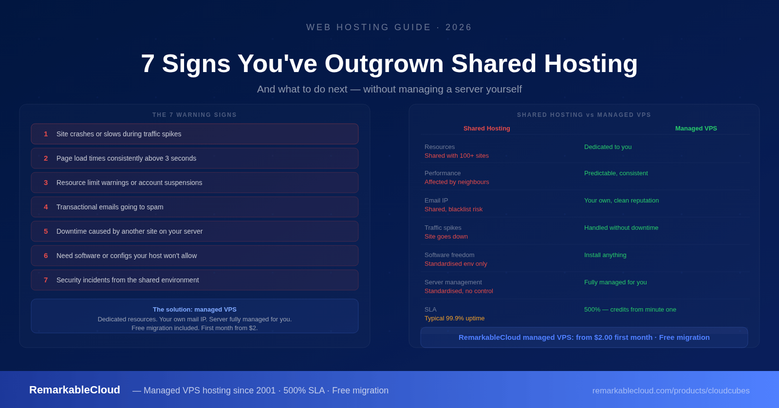 7 Signs You’ve Outgrown Shared Hosting and What to Do Next