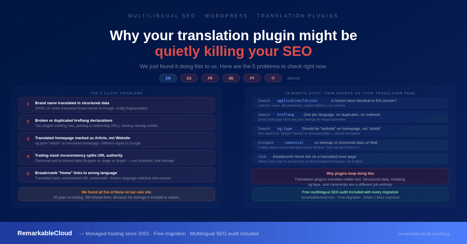 Why your translation plugin might be quietly killing your SEO (we just found it doing this to us)