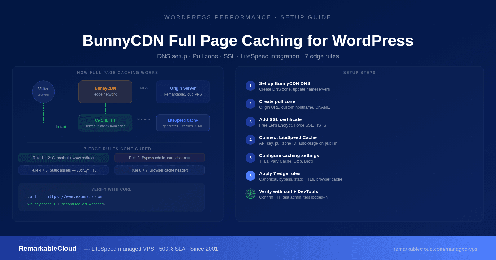 BunnyCDN Full Page Caching for WordPress: Complete Setup Guide