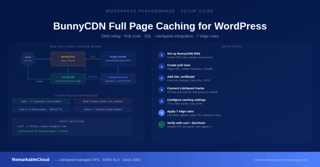 bunnycdn wordpress