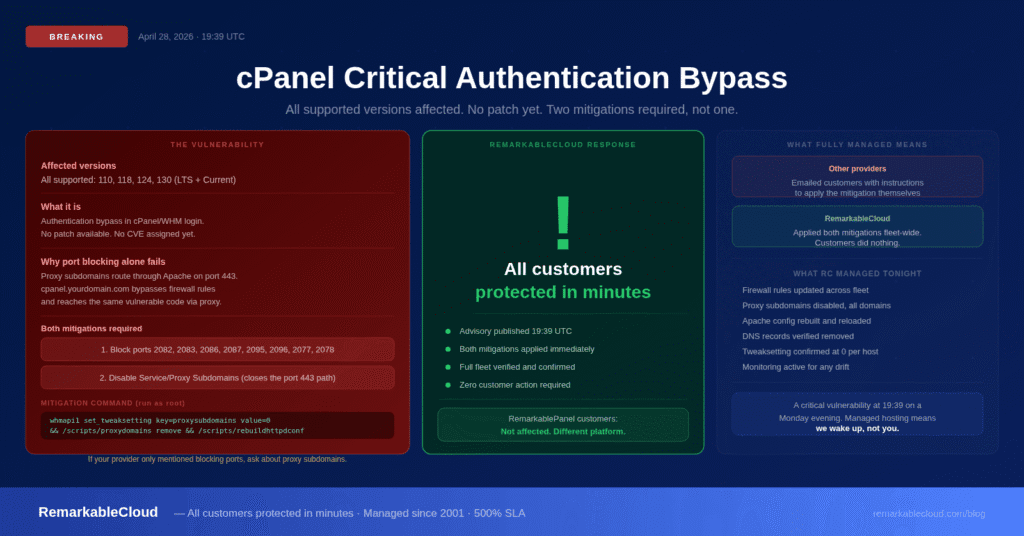 cpanel Security