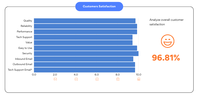 RemarkableCloud Customer Satisfaction 2024 1 RemarkableCloud Customer Satisfaction