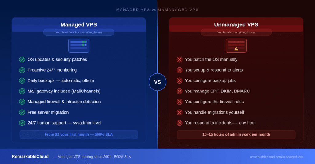 Managed VPS vs Unmanaged VPS