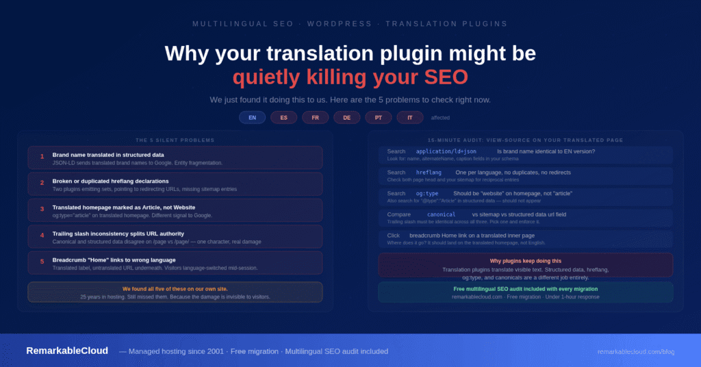 multilingual WordPress SEO translation plugin