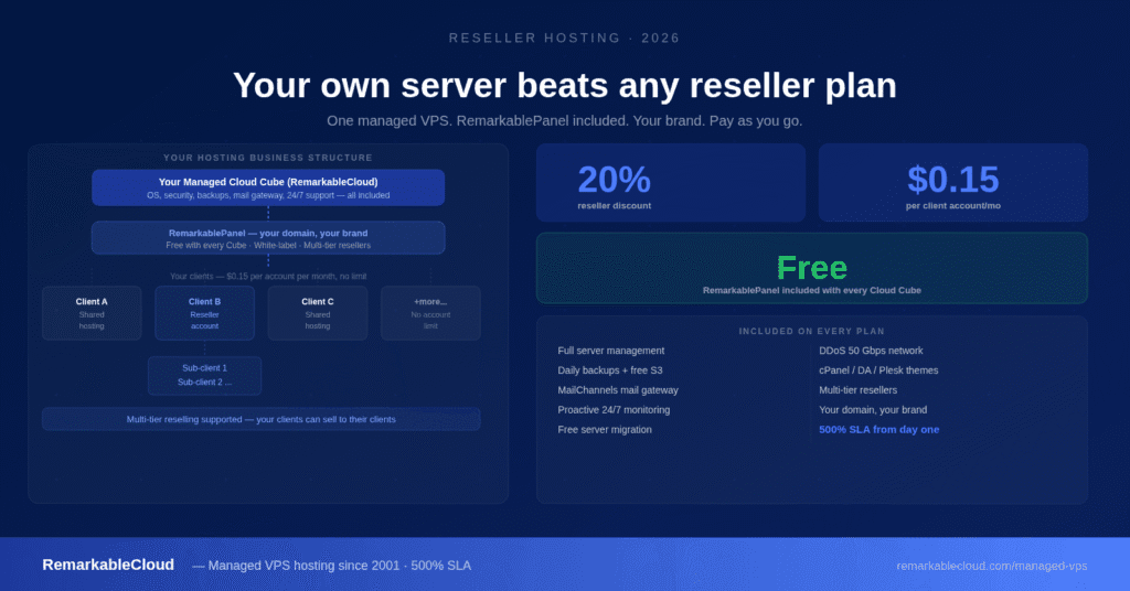 Reseller Hosting