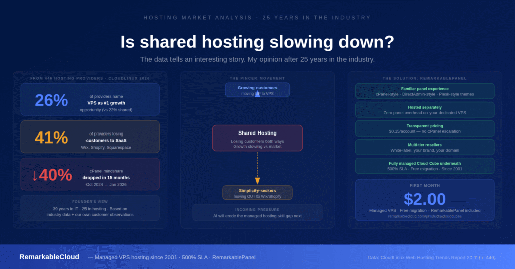 shared hosting slowing down